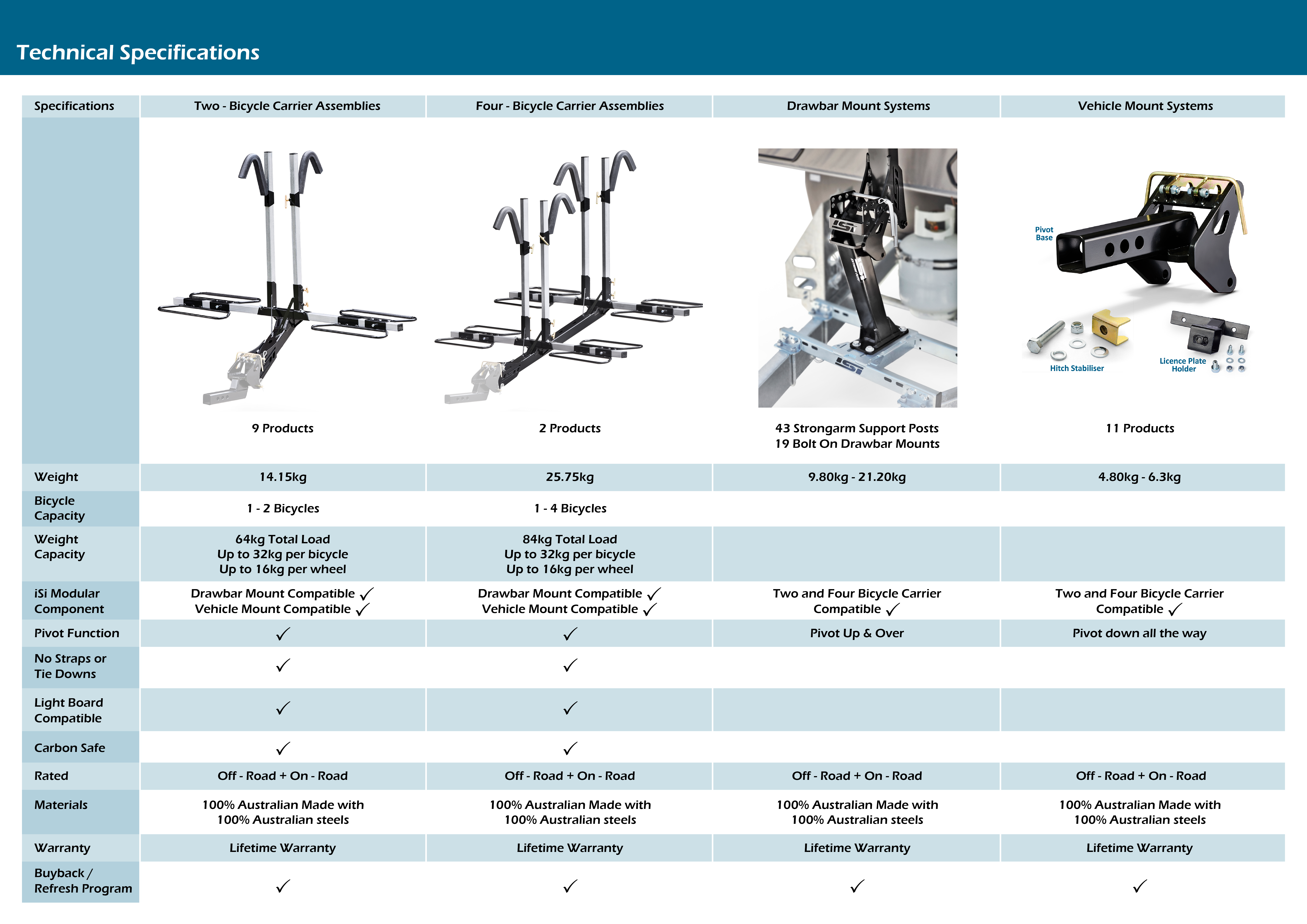 Technical Specifications